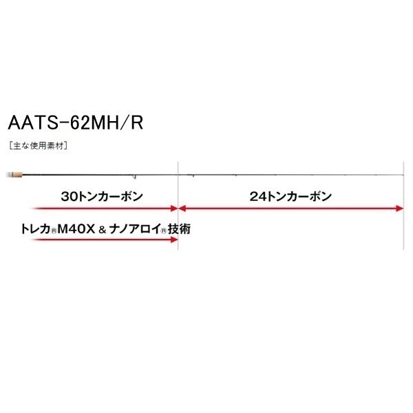 23 アルチザン コンペティション